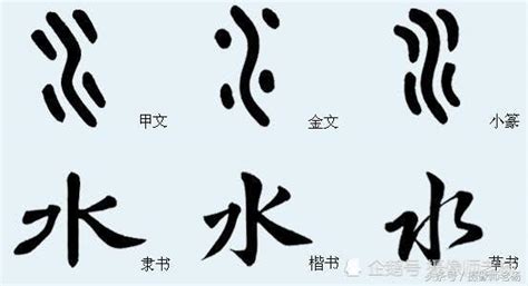 水部字